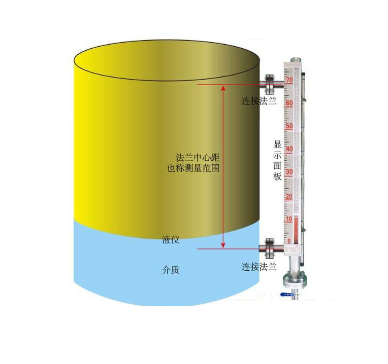 高壓磁翻板液位計(jì)